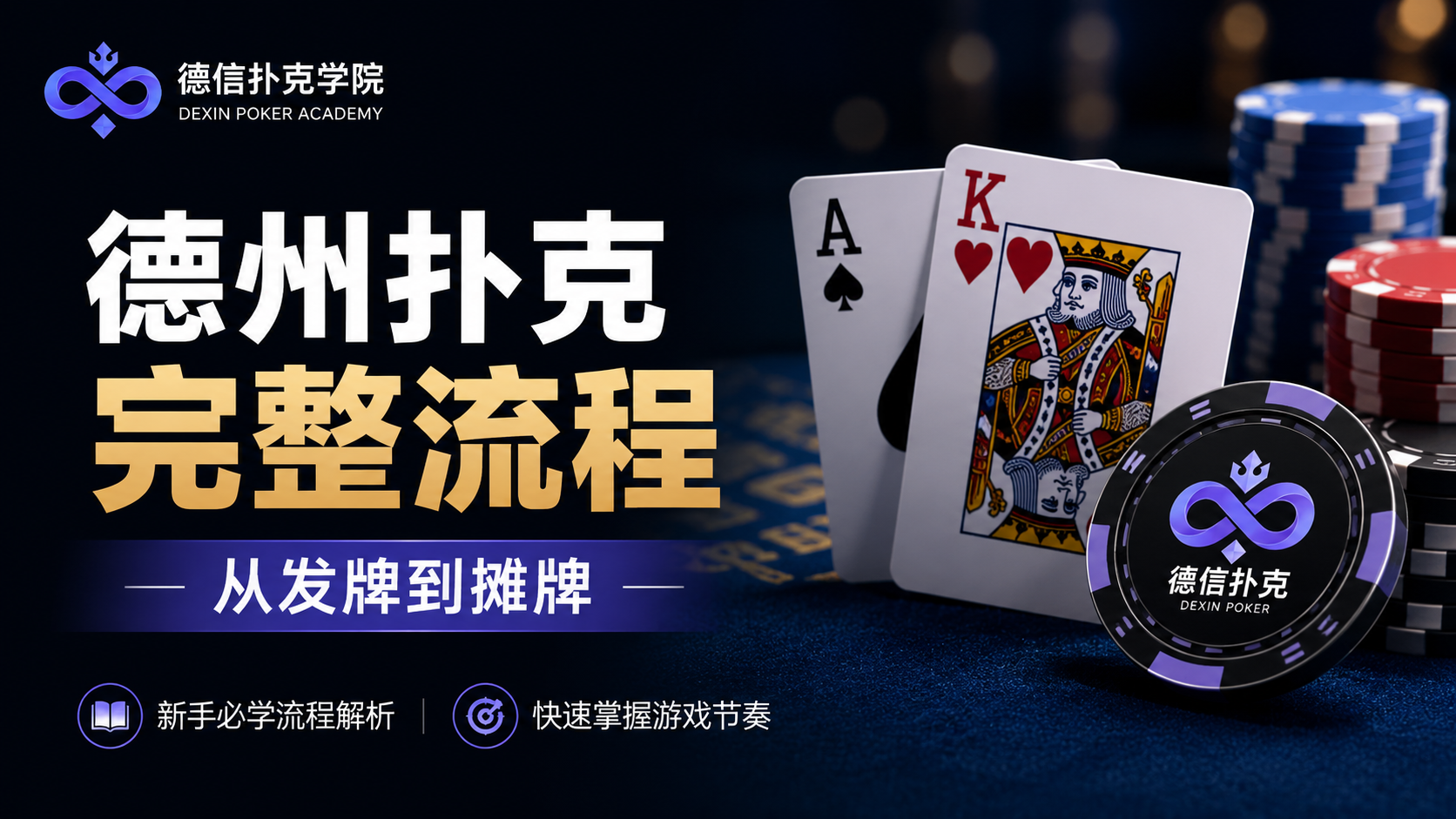 德州扑克完整流程示意图，包含发牌、翻牌前、翻牌、转牌、河牌和摊牌阶段，适合新手学习德州扑克规则